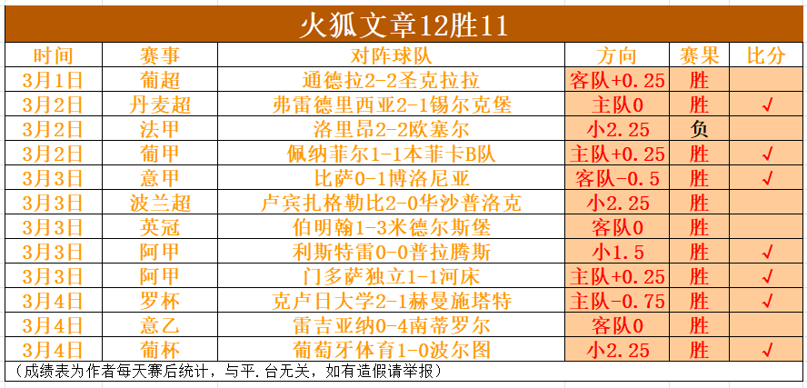 周二,国际赛摩洛,哥对巴拉圭,世界杯直播,2026世界杯,直播频道,观看指南,赛程安排