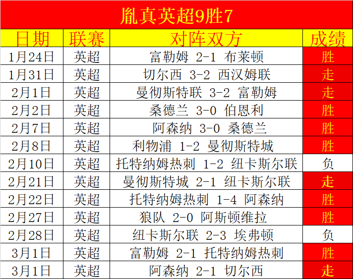 中国站,盛春激情,极速赛事绽,世界杯直播,2026世界杯,直播频道,观看指南,赛程安排