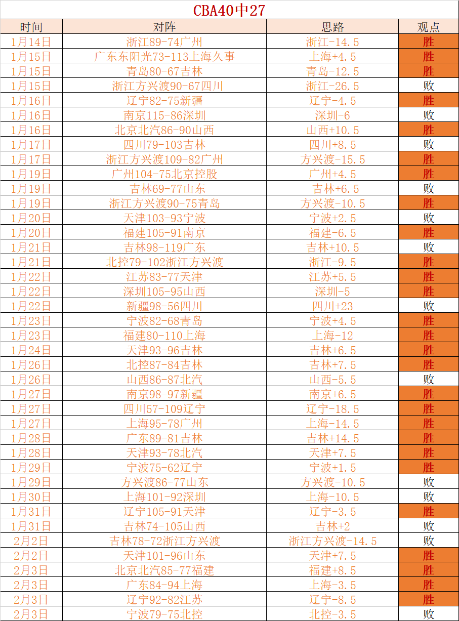 大乐透期号,专家推荐,期胜率,世界杯直播,2026世界杯,直播频道,观看指南,赛程安排