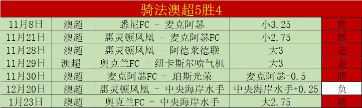 季后赛伤病,报告,日期专家分,世界杯直播,2026世界杯,直播频道,观看指南,赛程安排
