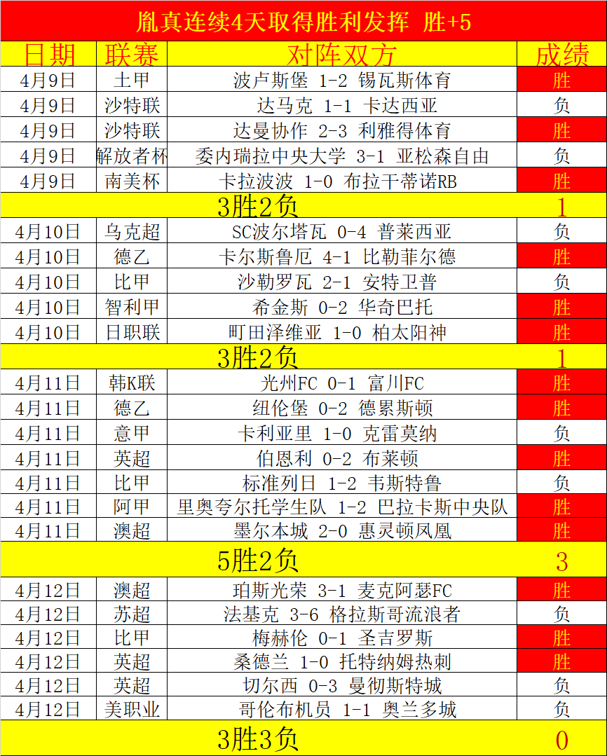 Fairy,周年纪念,连载重启,世界杯直播,2026世界杯,直播频道,观看指南,赛程安排