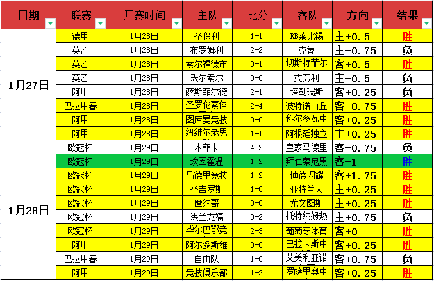 维京对罗森,搏格历史交,锋优势,世界杯直播,2026世界杯,直播频道,观看指南,赛程安排
