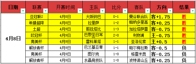 世界杯直播,资讯,2026世界杯,世界杯直播,2026世界杯,直播频道,观看指南,赛程安排