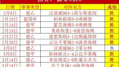 纽卡与16岁厄瓜多尔小将约翰-马丁内斯谈判引援